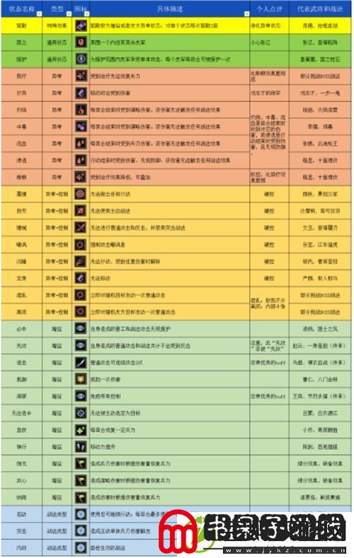 三国志战棋版各种状态怎么打